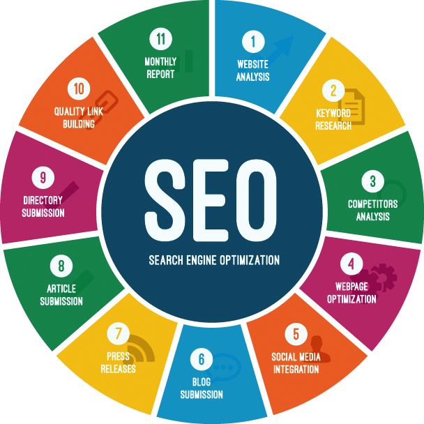 seo services